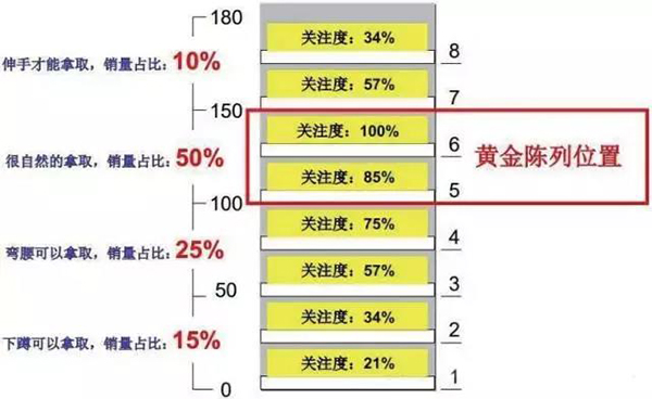 寵物用品