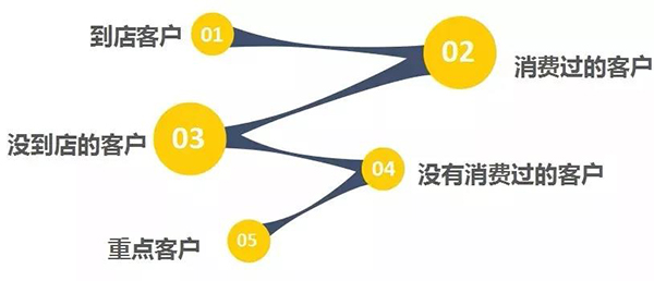 寵物用品