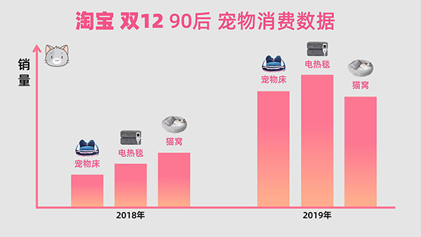 寵物用品
